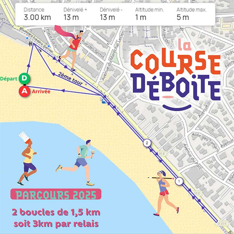 parcours de la Course Déboite